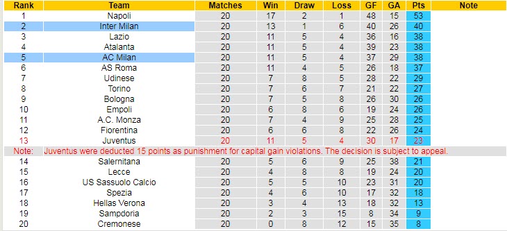 Soi kèo siêu dị Inter Milan vs AC Milan, 2h45 ngày 6/2 - Ảnh 6
