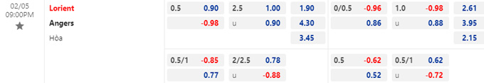 Soi kèo tài xỉu Lorient vs Angers hôm nay, 21h00 ngày 5/2 - Ảnh 5