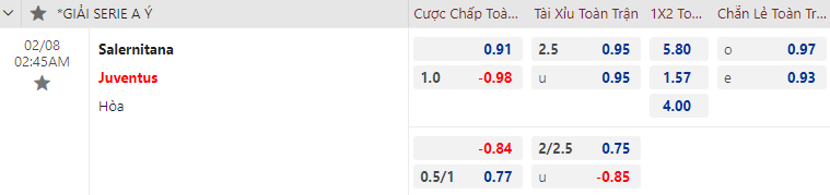 Tỷ lệ kèo nhà cái Salernitana vs Juventus mới nhất, 2h45 ngày 8/2 - Ảnh 1