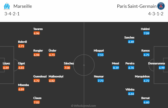 Lịch sử đối đầu Marseille vs PSG, 3h10 ngày 9/2 - Ảnh 5