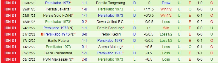 Nhận định, soi kèo Bhayangkara vs Persikabo, 17h ngày 7/2 - Ảnh 2