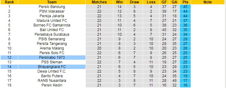 Nhận định, soi kèo Bhayangkara vs Persikabo, 17h ngày 7/2 - Ảnh 3