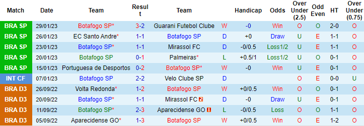 Nhận định, soi kèo Botafogo vs Ituano, 6h30 ngày 9/2 - Ảnh 1