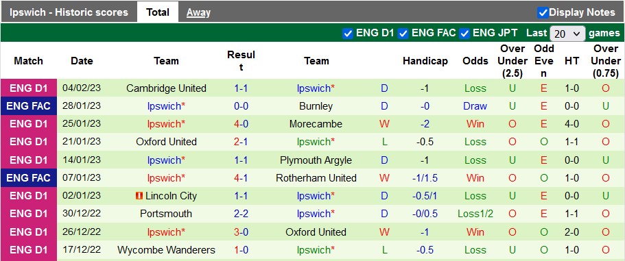 Nhận định, soi kèo Burnley vs Ipswich, 2h45 ngày 8/2 - Ảnh 2