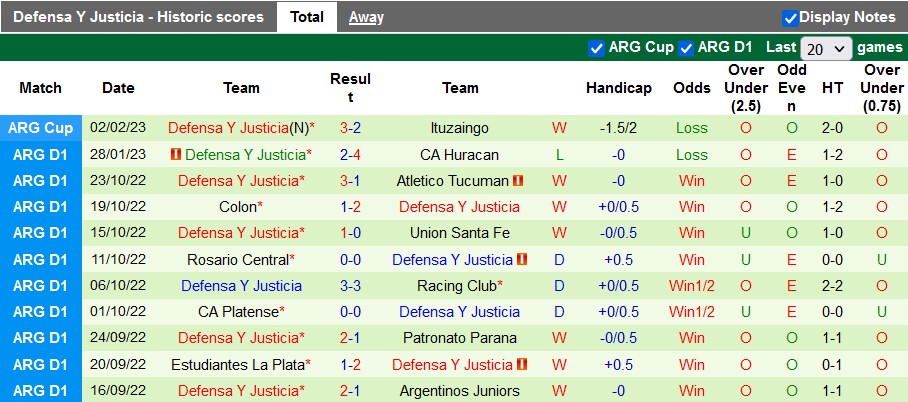 Nhận định, soi kèo Gimnasia vs Defensa Justicia, 6h ngày 7/2 - Ảnh 2