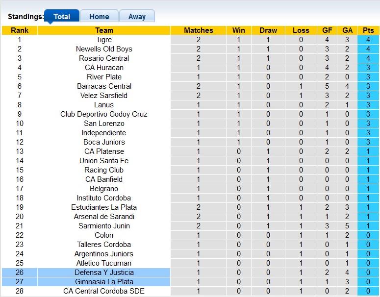 Nhận định, soi kèo Gimnasia vs Defensa Justicia, 6h ngày 7/2 - Ảnh 4