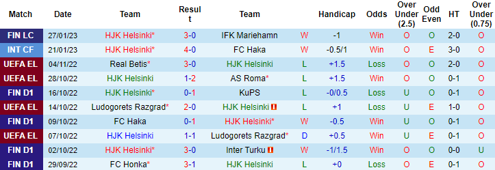 Nhận định, soi kèo HJK Helsinki vs Lahti, 17h30 ngày 8/2 - Ảnh 1