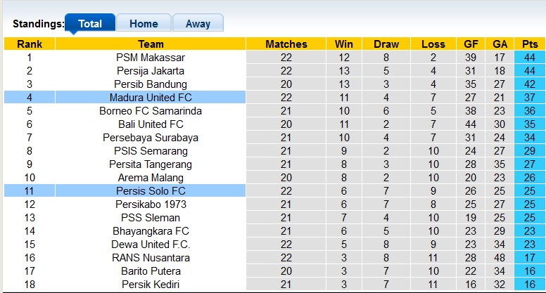 Nhận định, soi kèo Madura vs Persis, 15h ngày 6/2 - Ảnh 4