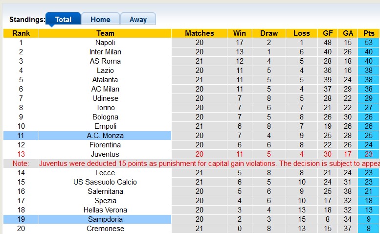Nhận định, soi kèo Monza vs Sampdoria, 2h45 ngày 7/2 - Ảnh 4