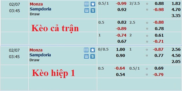 Nhận định, soi kèo Monza vs Sampdoria, 2h45 ngày 7/2 - Ảnh 5