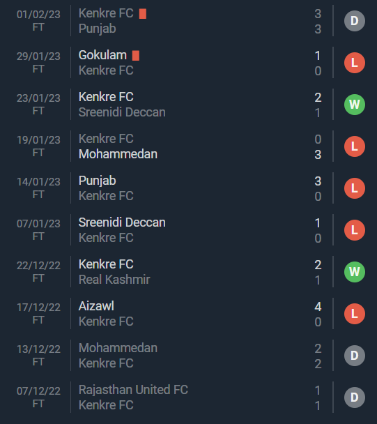 Nhận định, soi kèo NEROCA vs Kenkre, 18h ngày 8/2 - Ảnh 2