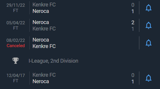 Nhận định, soi kèo NEROCA vs Kenkre, 18h ngày 8/2 - Ảnh 3