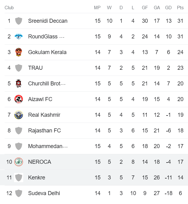 Nhận định, soi kèo NEROCA vs Kenkre, 18h ngày 8/2 - Ảnh 4