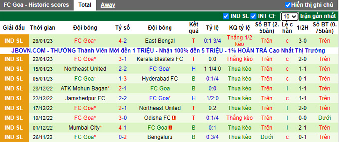 Nhận định, soi kèo Odisha vs Goa, 21h ngày 6/2 - Ảnh 2