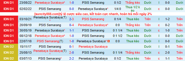 Nhận định, soi kèo PSIS vs Persebaya, 15h ngày 8/2 - Ảnh 1