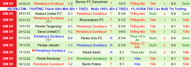 Nhận định, soi kèo PSIS vs Persebaya, 15h ngày 8/2 - Ảnh 3
