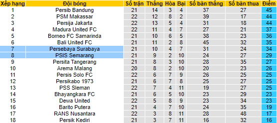 Nhận định, soi kèo PSIS vs Persebaya, 15h ngày 8/2 - Ảnh 4