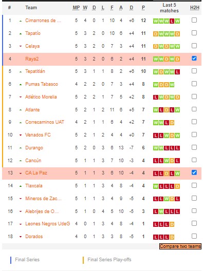Nhận định, soi kèo Raya2 Expansión vs La Paz, 6h ngày 8/2 - Ảnh 4