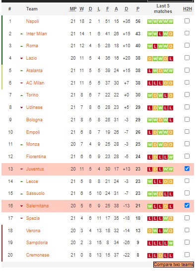 Nhận định, soi kèo Salernitana vs Juventus, 2h45 ngày 8/2 - Ảnh 4