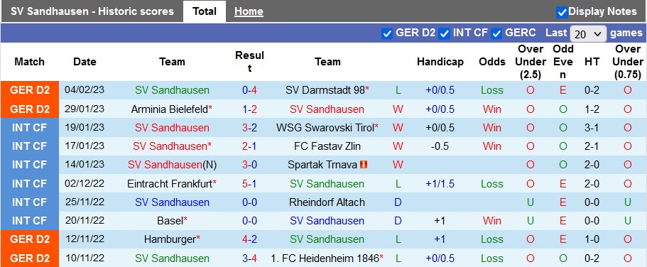 Nhận định, soi kèo Sandhausen vs Freiburg, 0h ngày 8/2 - Ảnh 1
