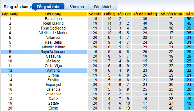 Nhận định, soi kèo Vallecano vs Almería, 3h ngày 7/2 - Ảnh 4