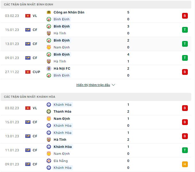 Phân tích kèo hiệp 1 Bình Định vs Khánh Hòa, 18h ngày 7/2 - Ảnh 1