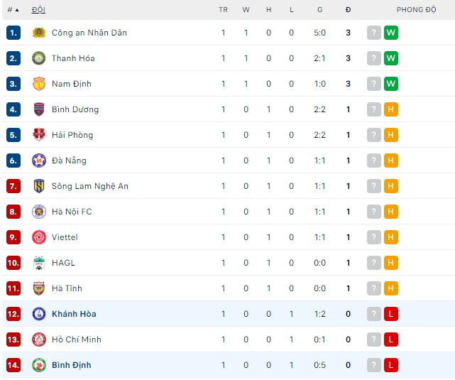 Phân tích kèo hiệp 1 Bình Định vs Khánh Hòa, 18h ngày 7/2 - Ảnh 3