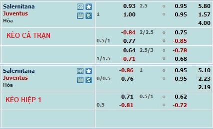 Phân tích kèo hiệp 1 Salernitana vs Juventus, 2h45 ngày 8/2 - Ảnh 1