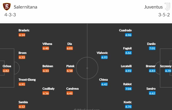 Soi bảng vị cầu thủ ghi bàn Salernitana vs Juventus, 2h45 ngày 8/2 - Ảnh 5