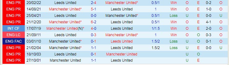 Soi kèo chẵn/ lẻ MU vs Leeds, 3h ngày 9/2 - Ảnh 4
