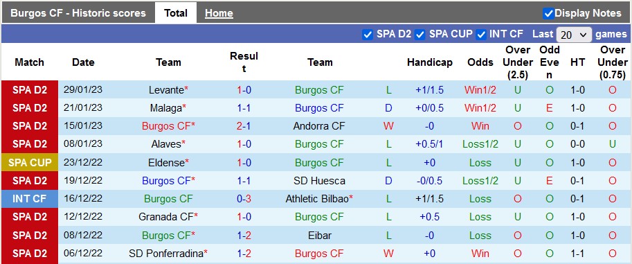 Soi kèo, dự đoán Macao Burgos vs Las Palmas, 3h ngày 7/2 - Ảnh 1