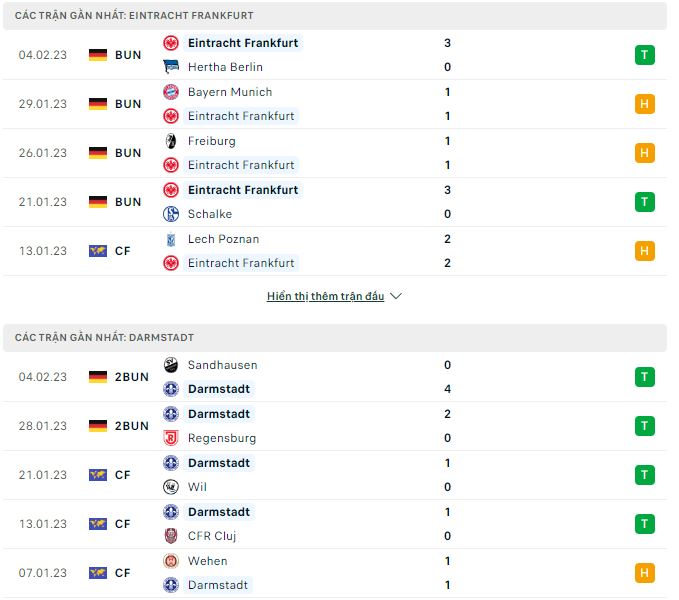 Soi kèo, dự đoán Macao Eintracht Frankfurt vs Darmstadt, 2h45 ngày 8/2 - Ảnh 1
