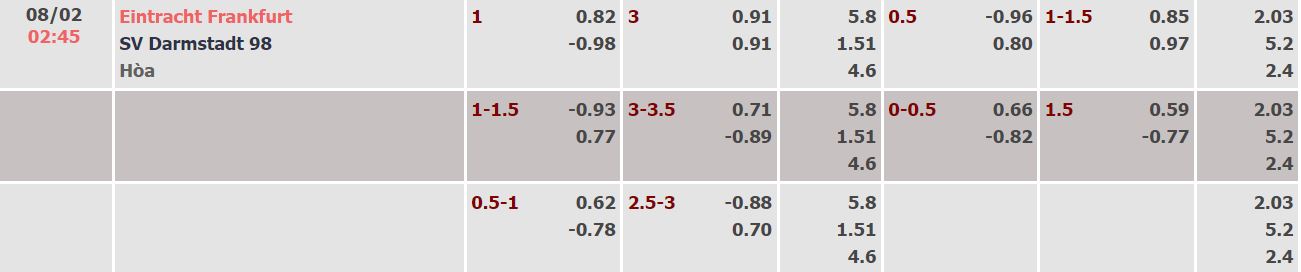 Soi kèo, dự đoán Macao Eintracht Frankfurt vs Darmstadt, 2h45 ngày 8/2 - Ảnh 3
