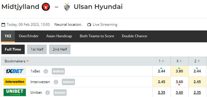 Soi kèo tài xỉu Midtjylland vs Ulsan hôm nay, 20h ngày 6/2 - Ảnh 1