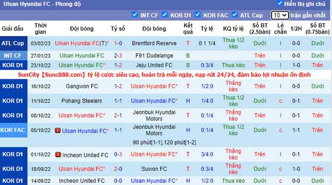 Soi kèo tài xỉu Midtjylland vs Ulsan hôm nay, 20h ngày 6/2 - Ảnh 3