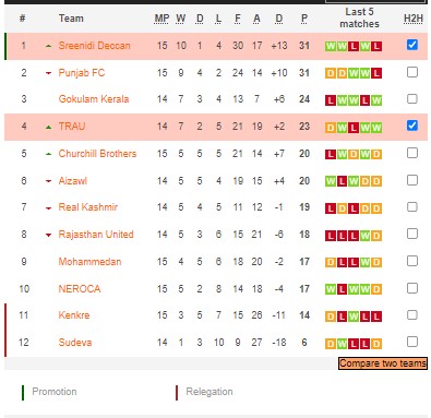 Soi kèo tài xỉu TRAU vs Sreenidi hôm nay, 15h30 ngày 7/2 - Ảnh 4