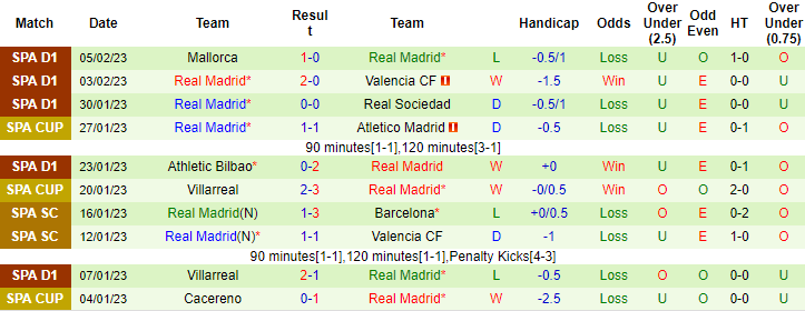 Thông tin lực lượng mới nhất Al Ahly vs Real Madrid, 2h45 ngày 9/2 - Ảnh 2