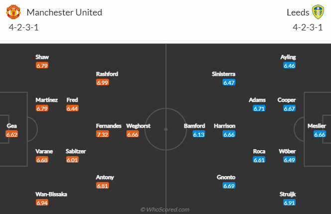 Tỷ lệ kèo nhà cái MU vs Leeds mới nhất, 3h ngày 9/2 - Ảnh 5