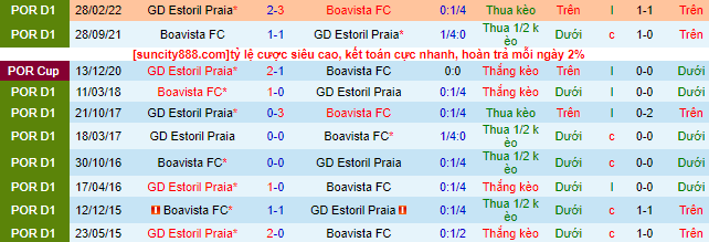 Nhận định, soi Estoril vs Boavista, 1h ngày 10/2 - Ảnh 1