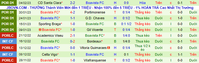 Nhận định, soi Estoril vs Boavista, 1h ngày 10/2 - Ảnh 3