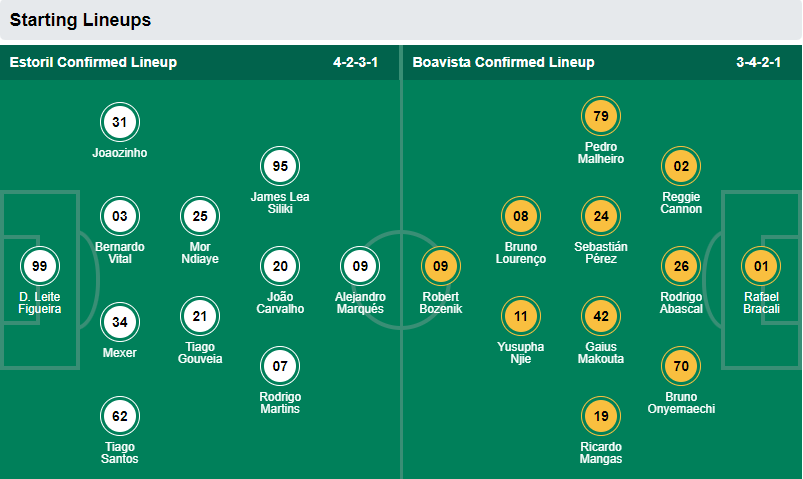 Nhận định, soi Estoril vs Boavista, 1h ngày 10/2 - Ảnh 5