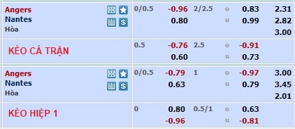 Nhận định, soi kèo Angers vs Nantes, 0h15 ngày 9/2 - Ảnh 1