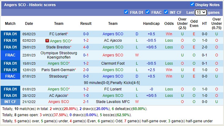 Nhận định, soi kèo Angers vs Nantes, 0h15 ngày 9/2 - Ảnh 2