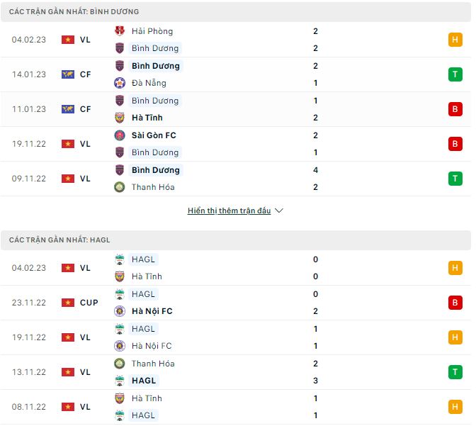 Nhận định, soi kèo Bình Dương vs HAGL, 1h45 ngày 9/2 - Ảnh 1