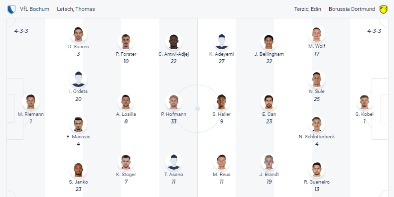 Nhận định, soi kèo Bochum vs Dortmund, 2h45 ngày 9/2 - Ảnh 4