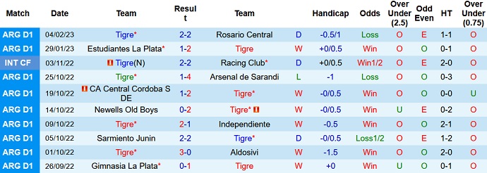 Nhận định, soi kèo CA Tigre vs Centro Español, 7h15 ngày 9/2 - Ảnh 1