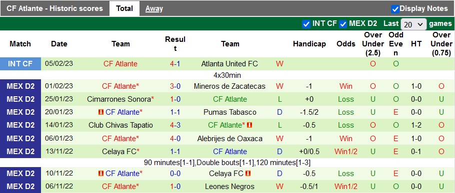 Nhận định, soi kèo Cancun vs Atlante, 8h05 ngày 8/2 - Ảnh 2