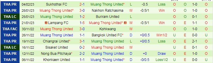 Nhận định, soi kèo Chiangrai vs Muang Thong, 18h ngày 8/2 - Ảnh 2