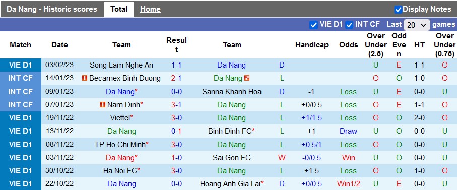 Nhận định, soi kèo Đà Nẵng vs Nam Định, 17h ngày 8/2 - Ảnh 1