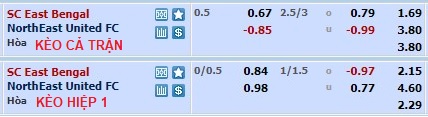 Nhận định, soi kèo East Bengal vs NorthEast, 21h ngày 8/2 - Ảnh 1